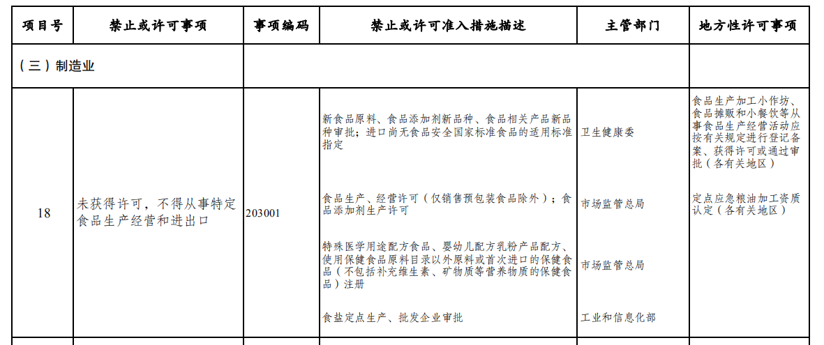 1673609763543729.png 负面清单01.png