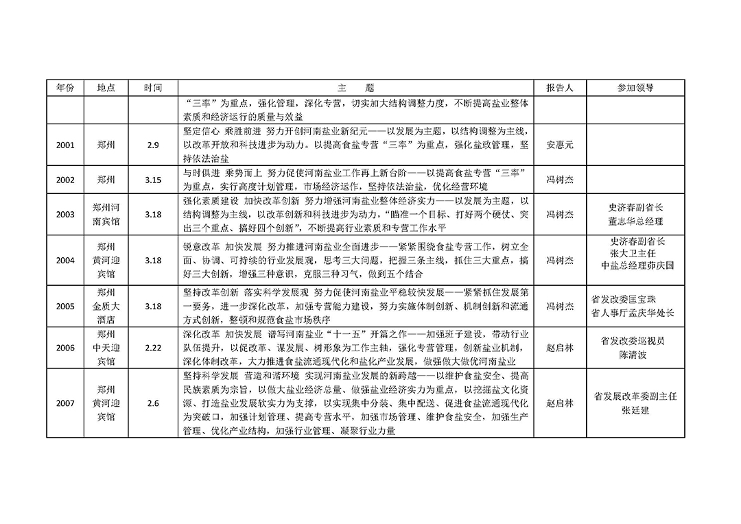历年河南省盐业工作会情况_页面_3.jpg