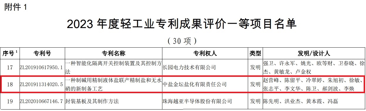 1701047707342486.jpg 专利 一等项目名单 抬头.jpg