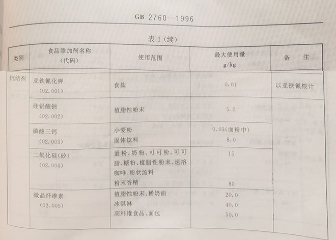 1738046646587893.jpg GB2760-1996-01.jpg